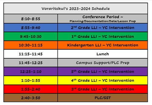 Voraritskul's Intervention Schedule